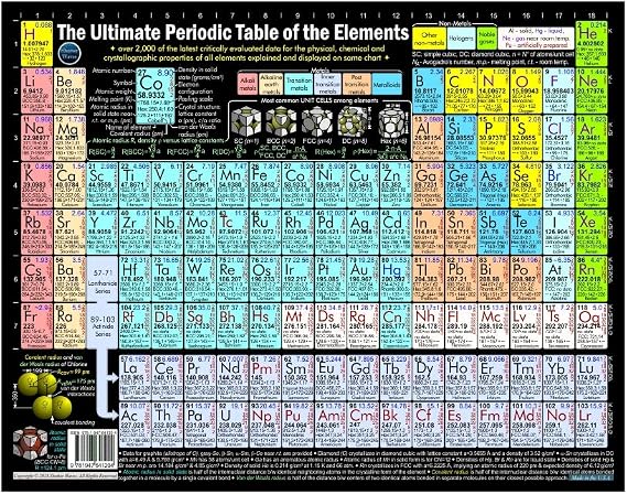 Periodic Table Poster 11x14 Laminated Science Wall Chart with 2,000+ Data Points on Element Properties & Trends Tear-Free, Waterproof, Dry Erase Created by College Professors in Dallas