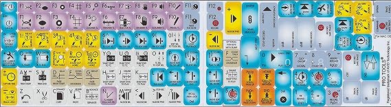 Avid Pro Tools - Keyboard Shortcut Sticker