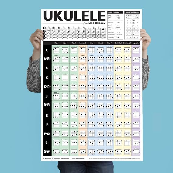 Popular Ukulele Chords Poster An Educational Reference Poster with Chords, Chord Formulas and Chord Progressions for Ukulele Players and Teachers 24" x 36" Best Music Stuff